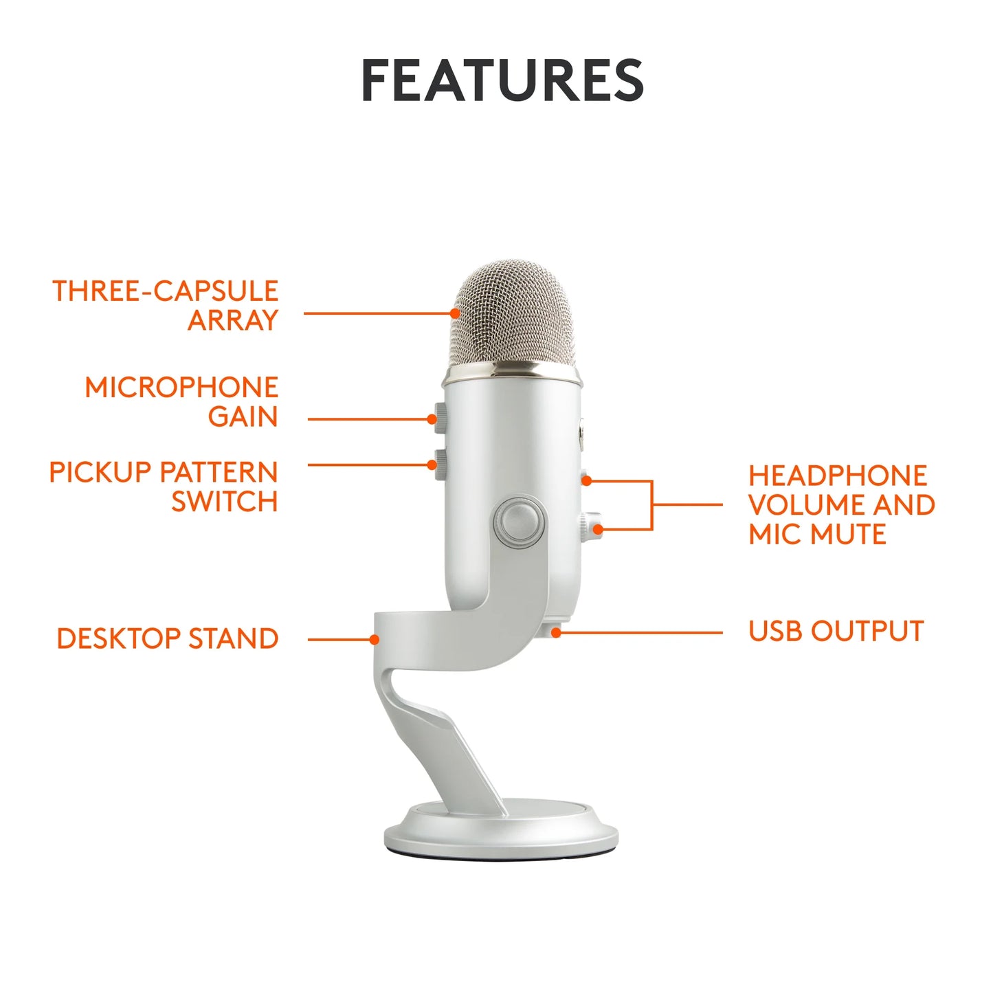 Yeti USB Desktop Microphone