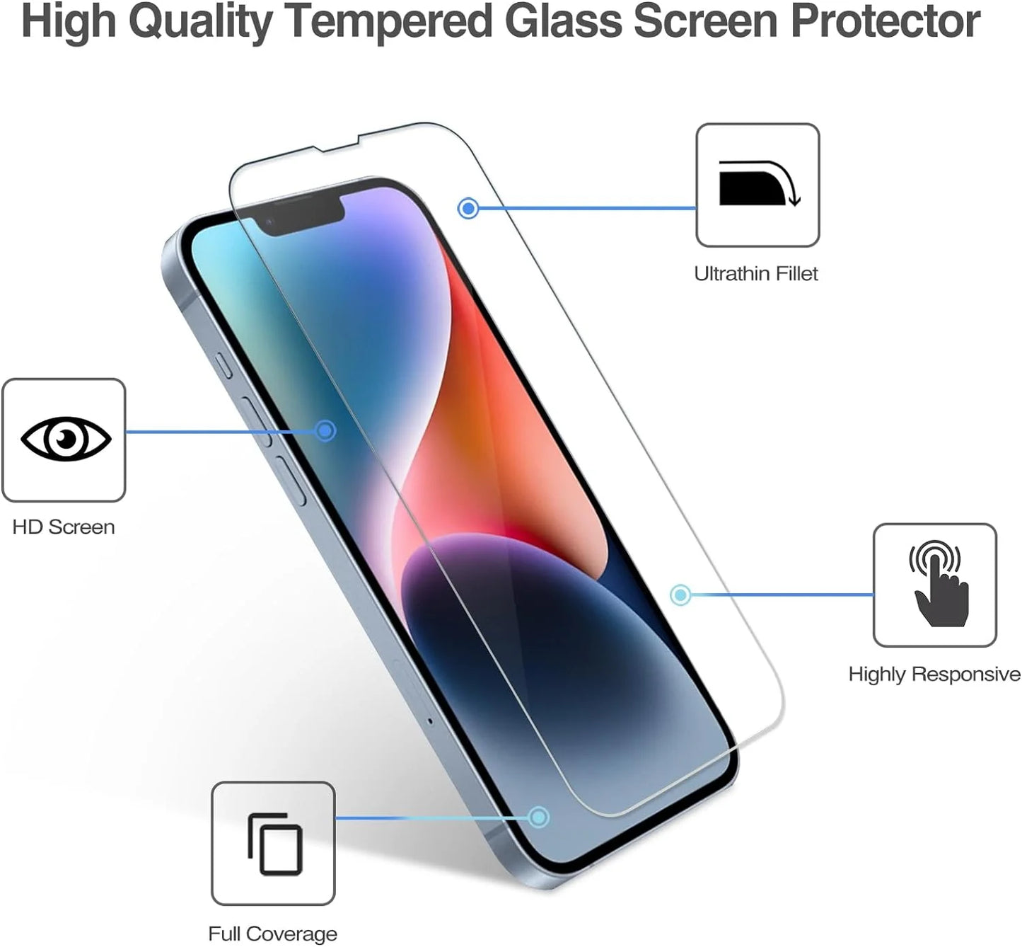 2 Pack Screen Protector for Iphone 14 / Iphone 13 / Iphone 13 Pro 6.1 Inch, Tempered Glass Screen Film Guard for Iphone 14 2022 / Iphone 13/13 Pro 2021, Clear